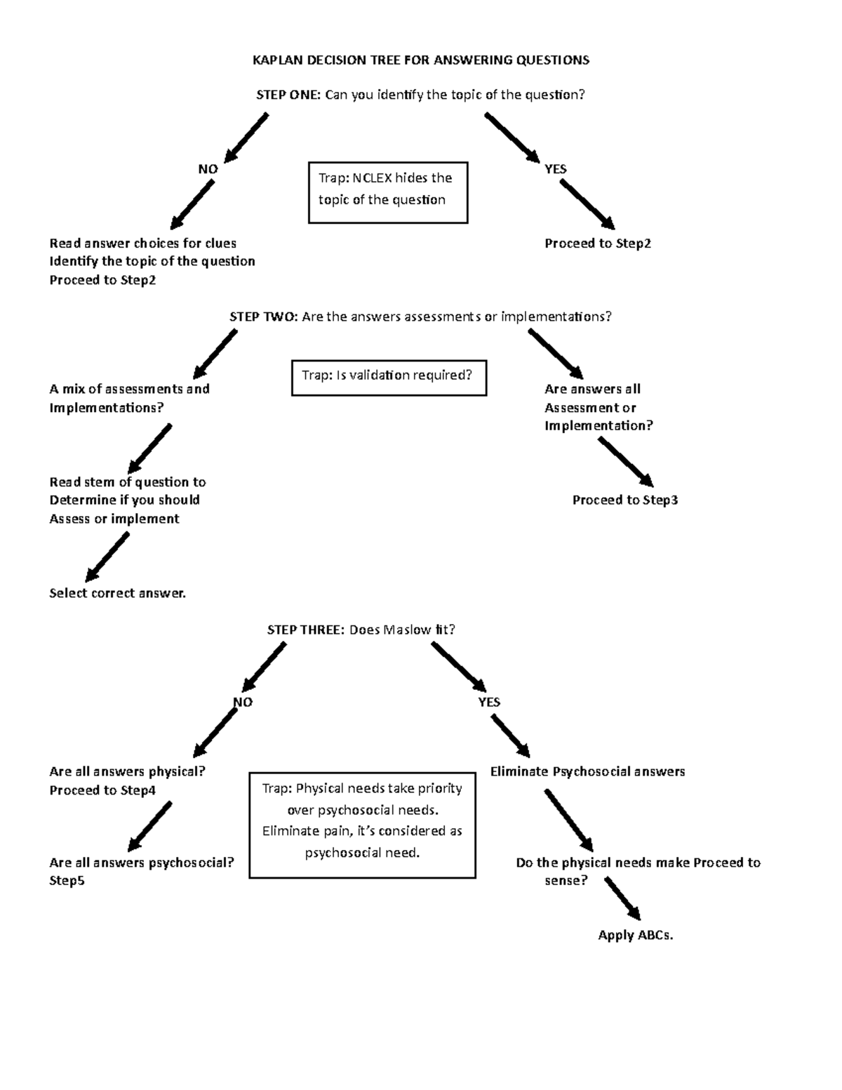 Kaplan decision tree for answering questions 2 kaplan decision tree