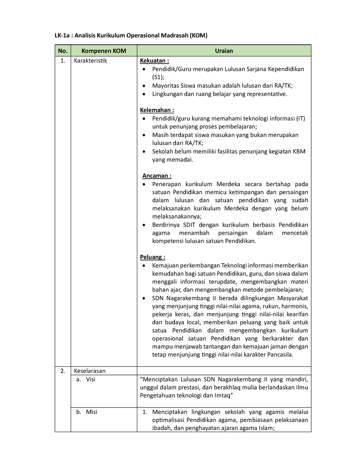 LK 1a 1B - LK 1_Loka Karya PPG Daljab PAI 2023 - LK-1a : Analisis ...