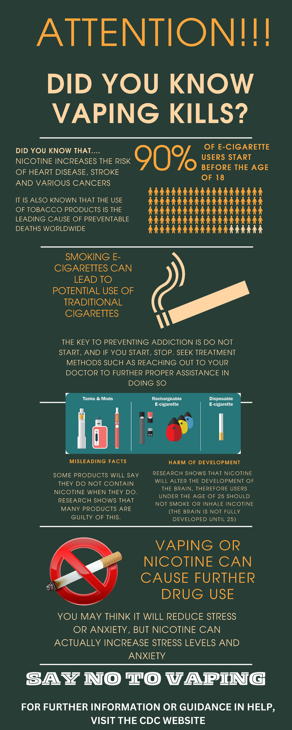 Vaping Infographic - ####### THE KEY TO PREVENTING ADDICTION IS DO NOT ...