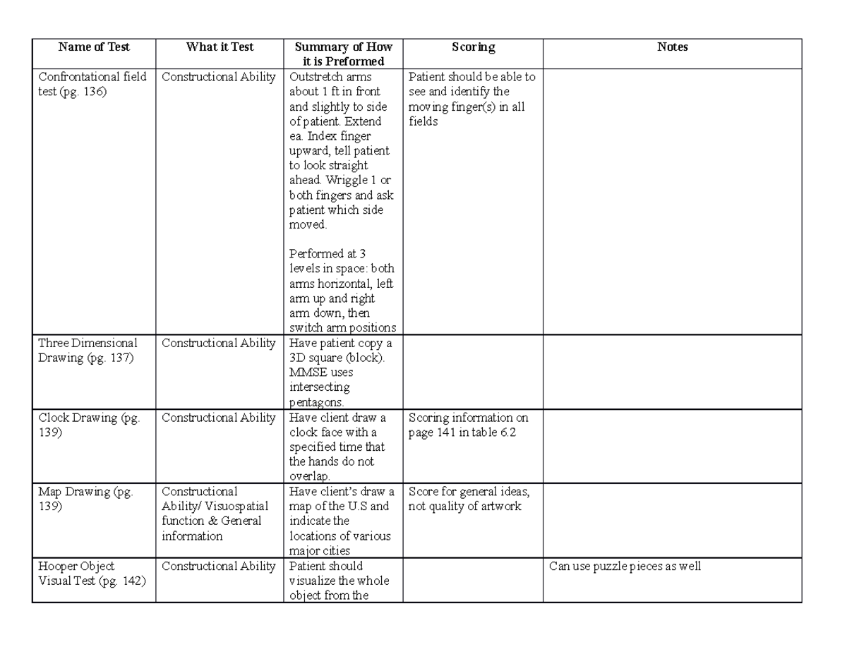 chapter-6-test-table-summary-of-test-conducted-during-the-cognition