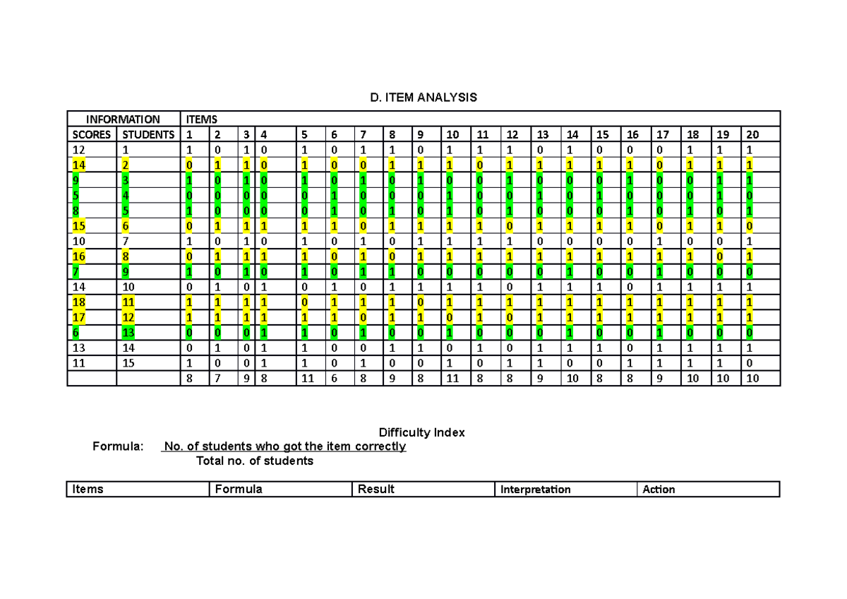 What Does Item Analysis Mean