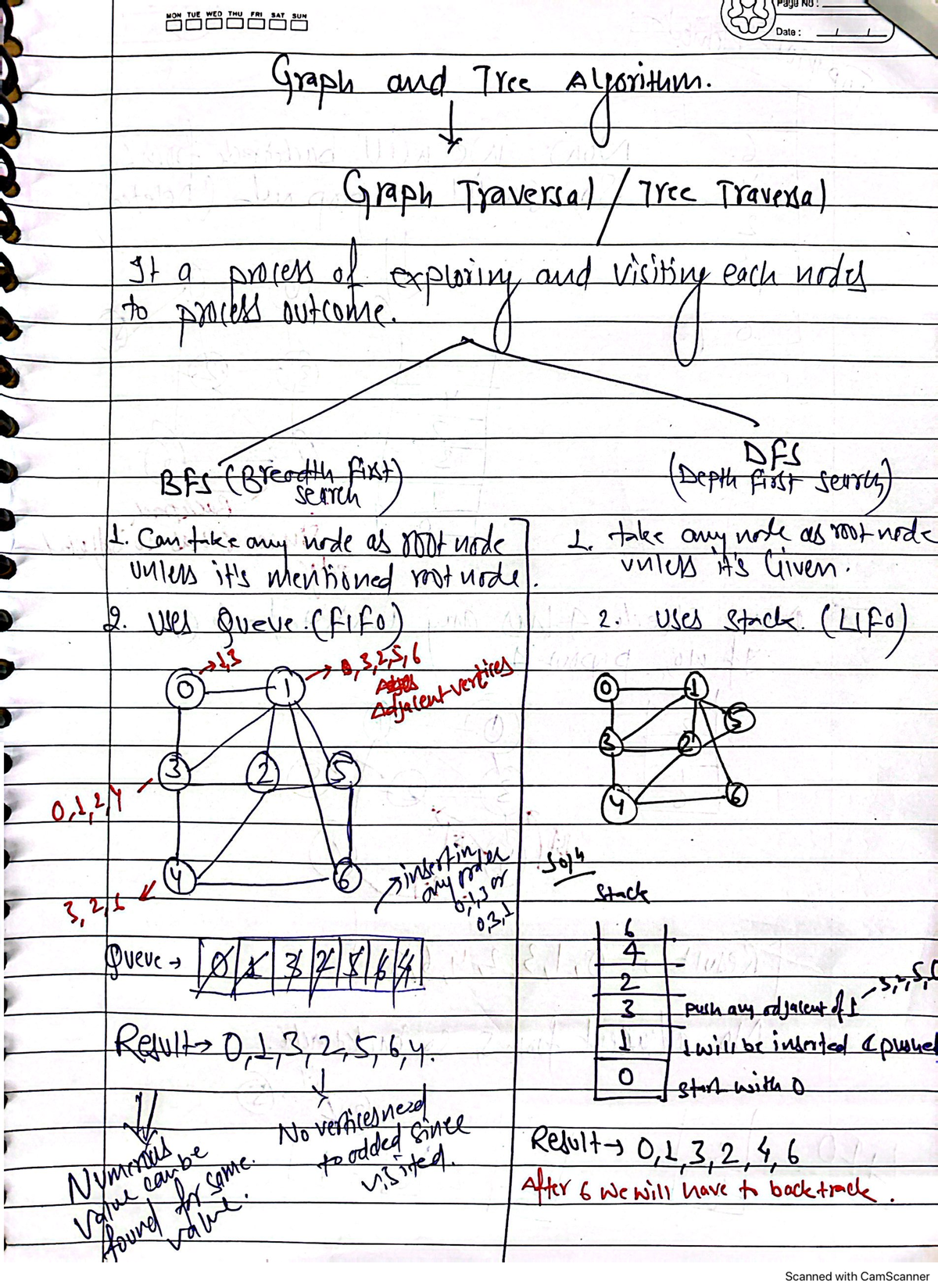 Unit 3 (Topic 1 & 2) - Unit 3 - Bachelor of Computer Application - Studocu
