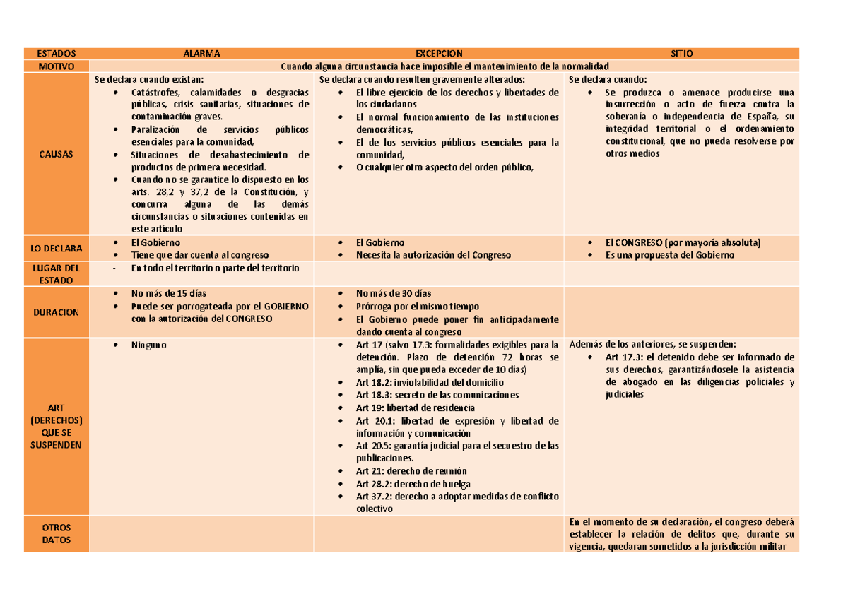 Estado De Alarma Sitio Y Excepci n T 1 ESTADOS ALARMA EXCEPCION 