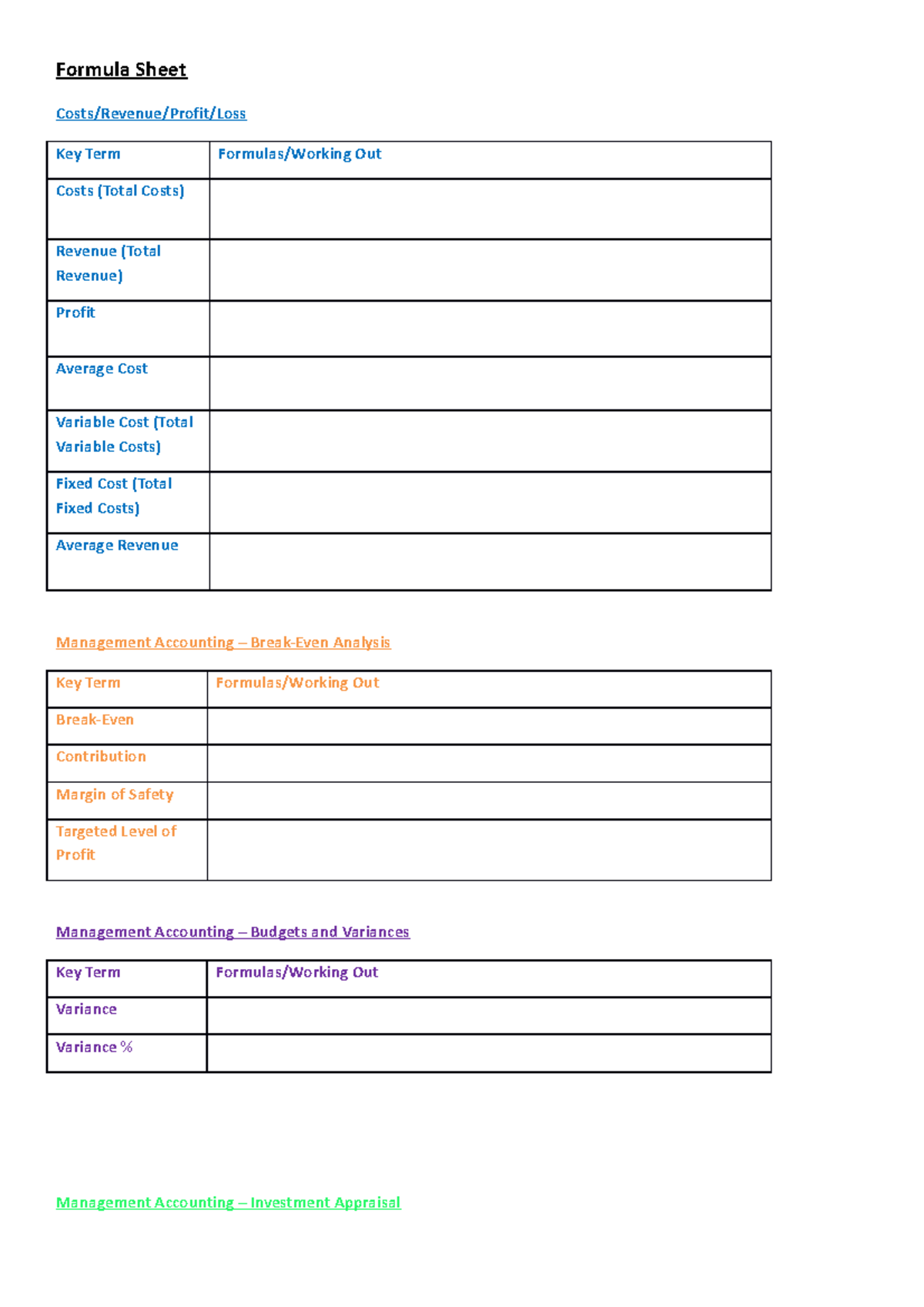 Formula Sheet - n/a - Formula Sheet Costs/Revenue/Profit/Loss Key Term ...