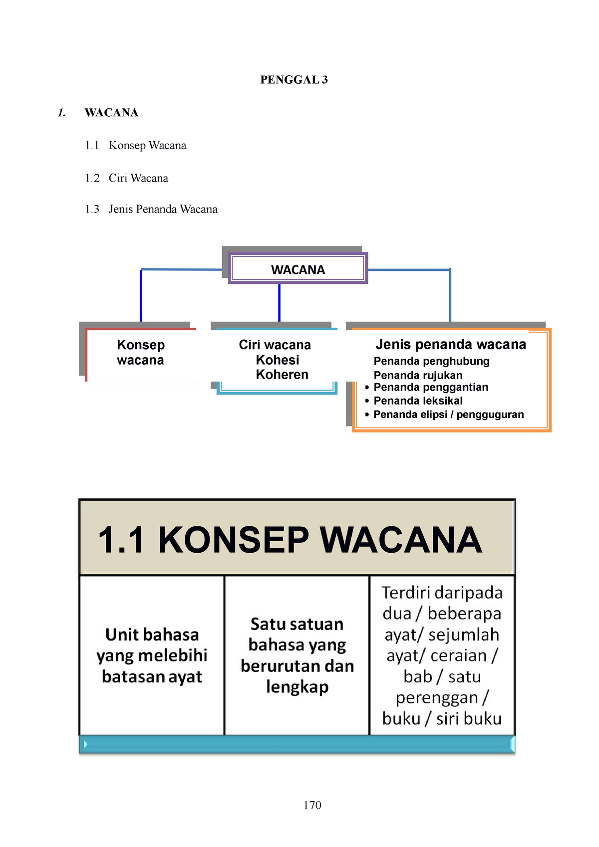 416475676 Nota Bahasa Melayu Stpm Sem 3 - PENGGAL 3 1. WACANA 1 Konsep ...