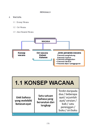 Nota ringkas pjpk ting 3 2023 - Nota: Pendidikan Jasmani dan kesihatan ...