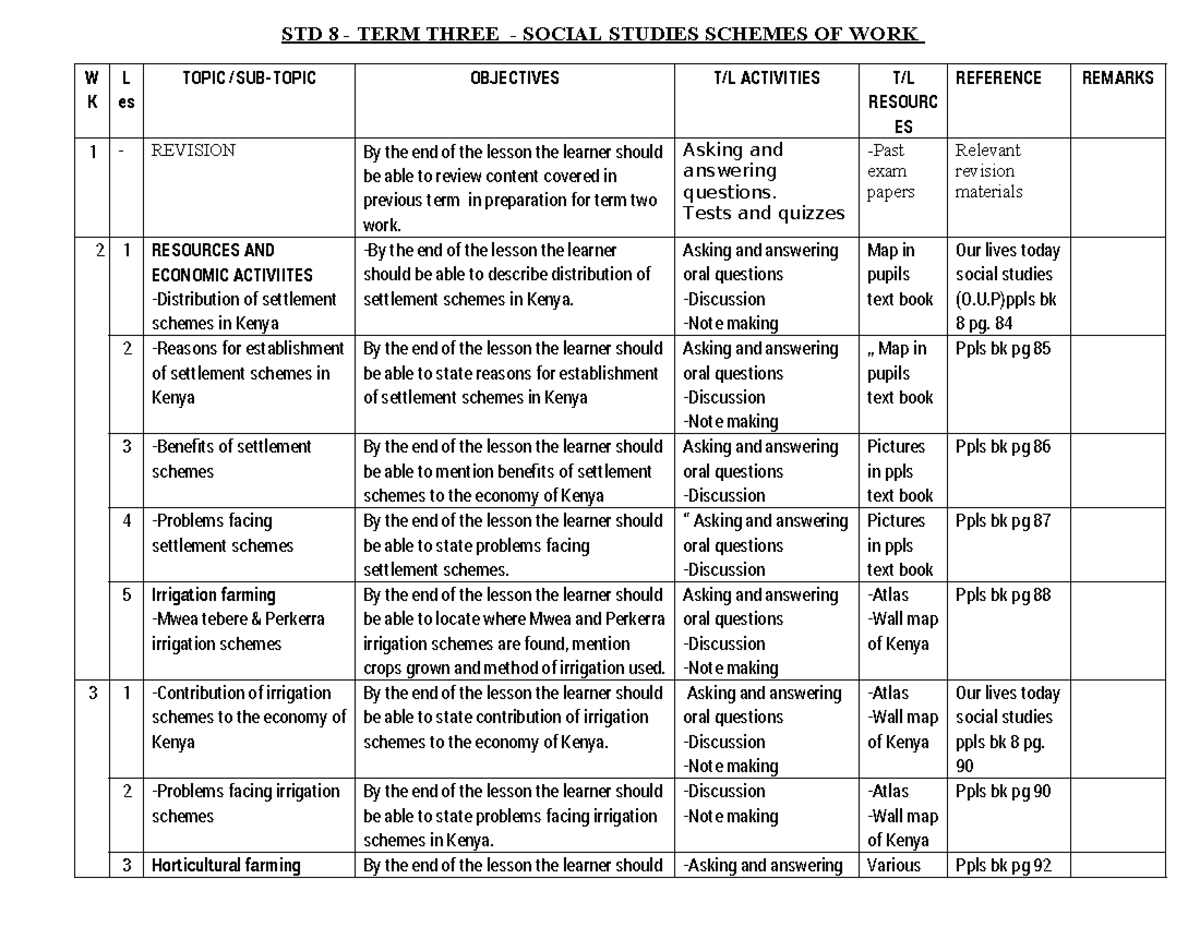STD 8 TERM 2 Social Studies Schemes - STD 8 - TERM THREE - SOCIAL ...