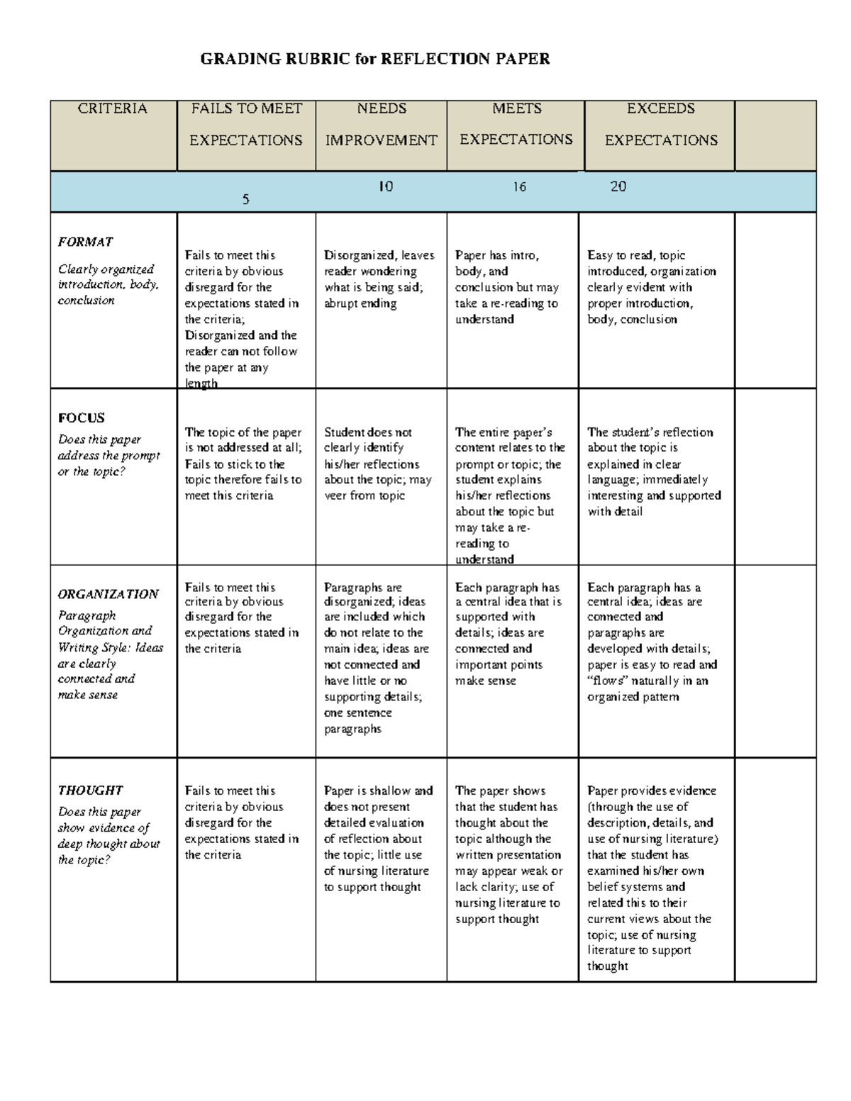 Rubric-reflections - grammer rubric - GRADING RUBRIC for REFLECTION ...