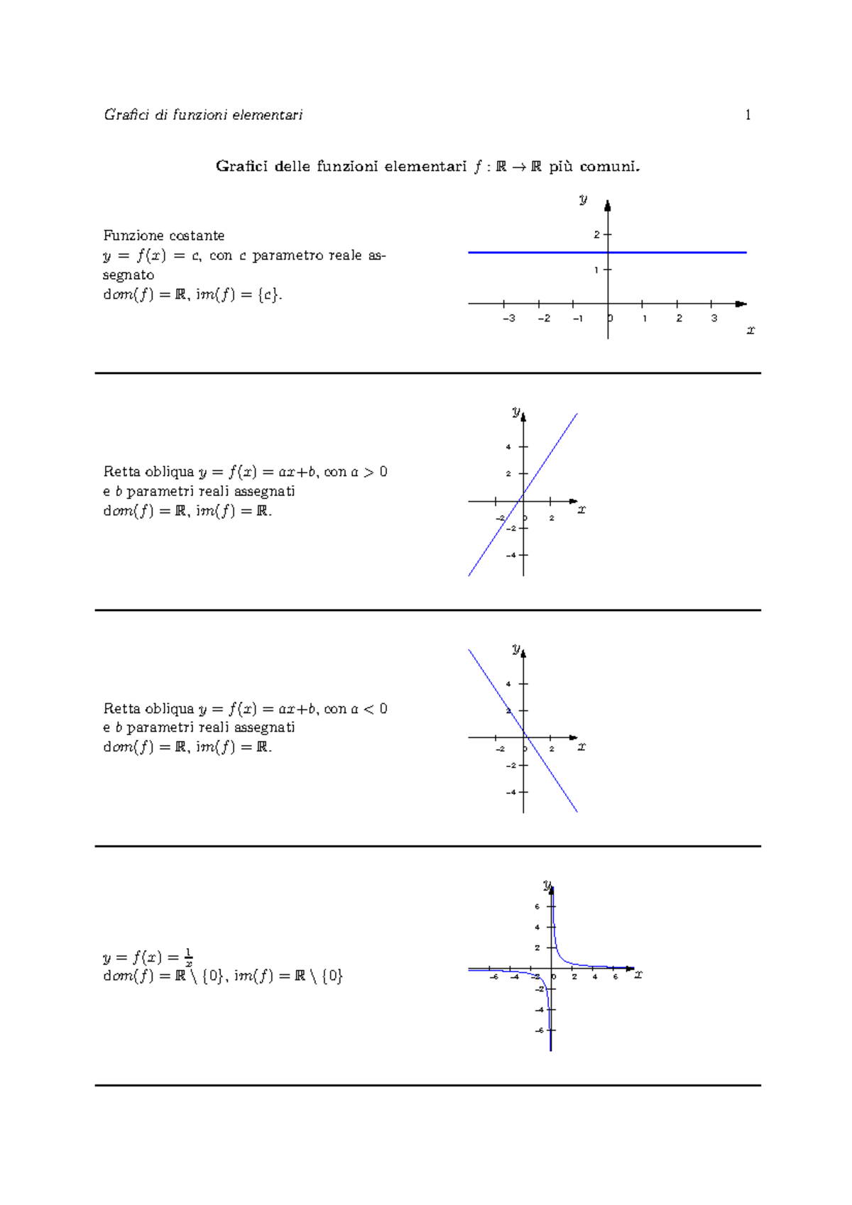 Matematica Grafici Funzioni Elementari Grafici Di Funzioni Elementari Grafici Delle Funzioni