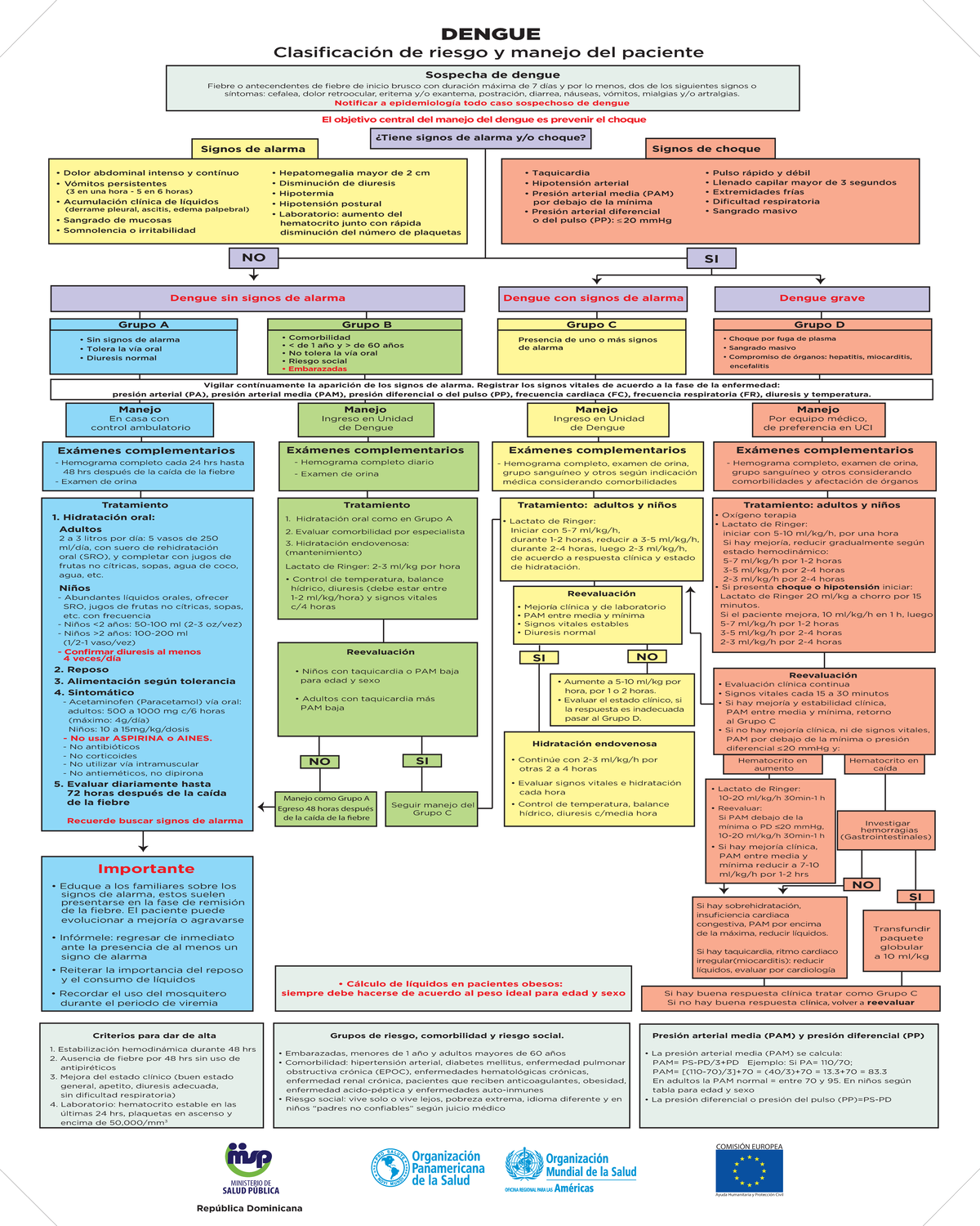Algoritmo-dengue - RESUMEN DENGUE - Signos de choque Sospecha de dengue ...