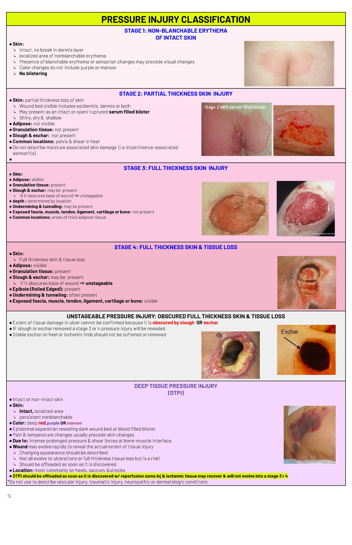 Wound Assessments and Pressure Injuries - PRESSURE INJURY ...