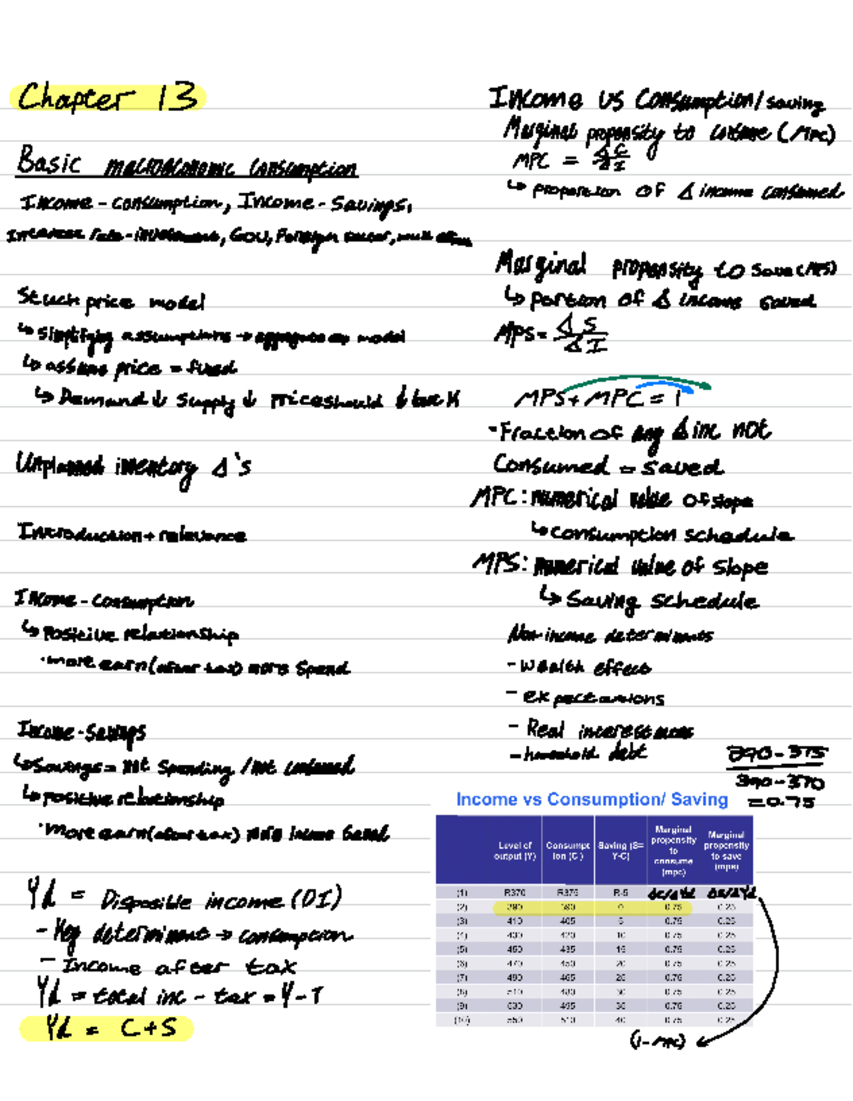 EKN120 chapter 13 notes - Chapter 13 Income us consumption saving Basic ...