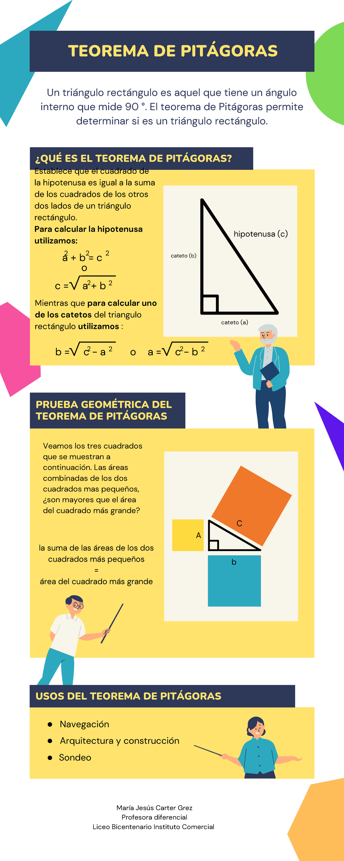 Teorema De Pitágoras Infografía - Cateto (a) Cateto (b) Hipotenusa (c ...