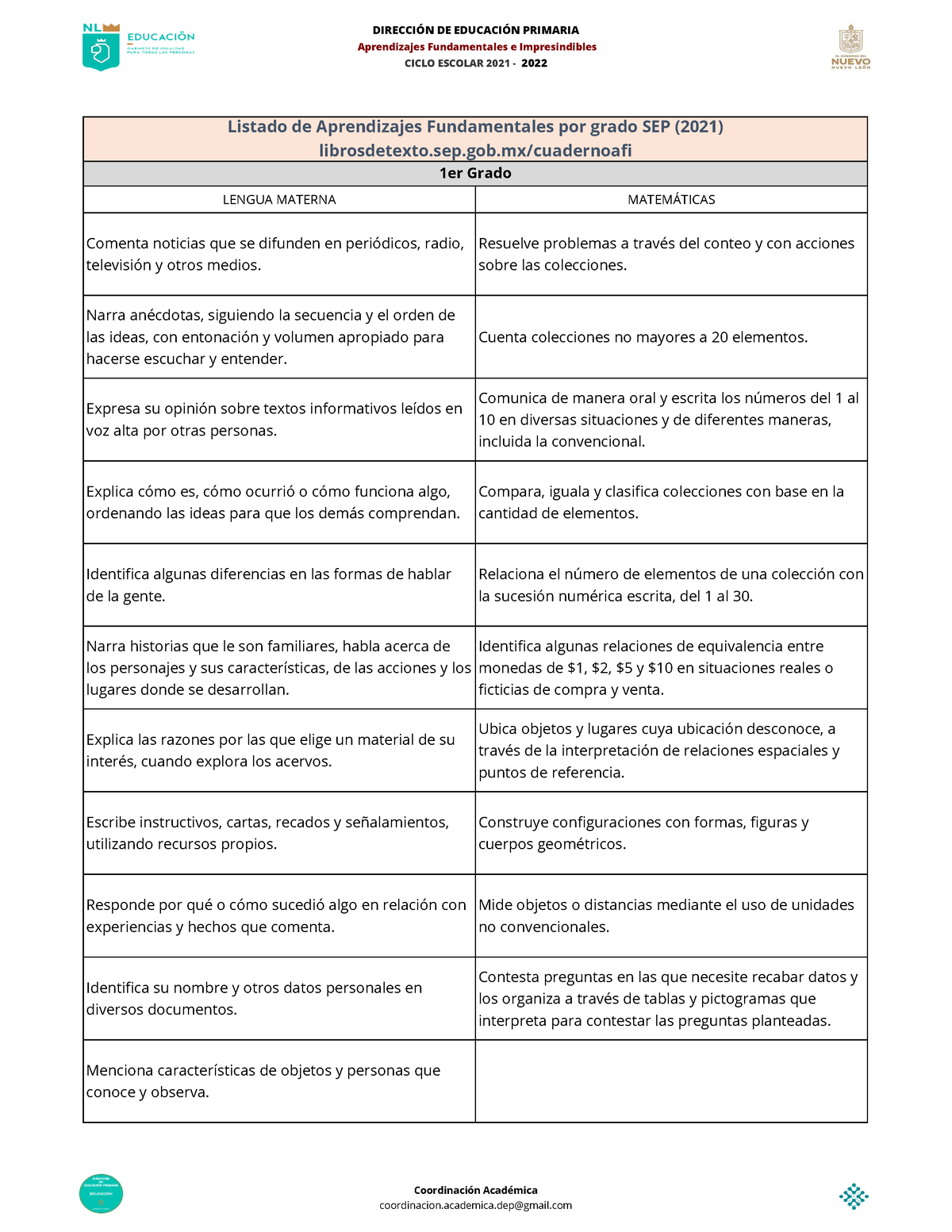 1°Aprendizajes Fundamentales - DIRECCIÓN DE EDUCACIÓN PRIMARIA ...