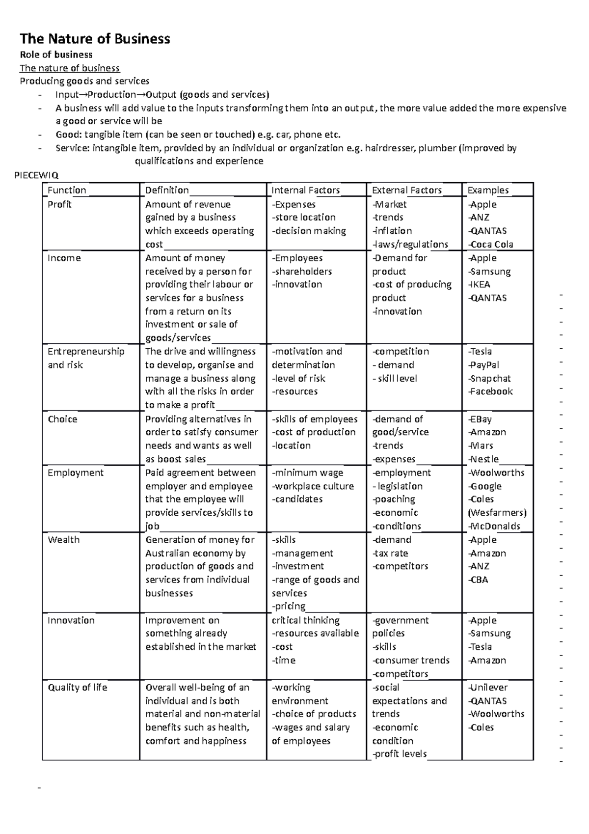 Business Summary - The Nature of Business Role of business The nature ...