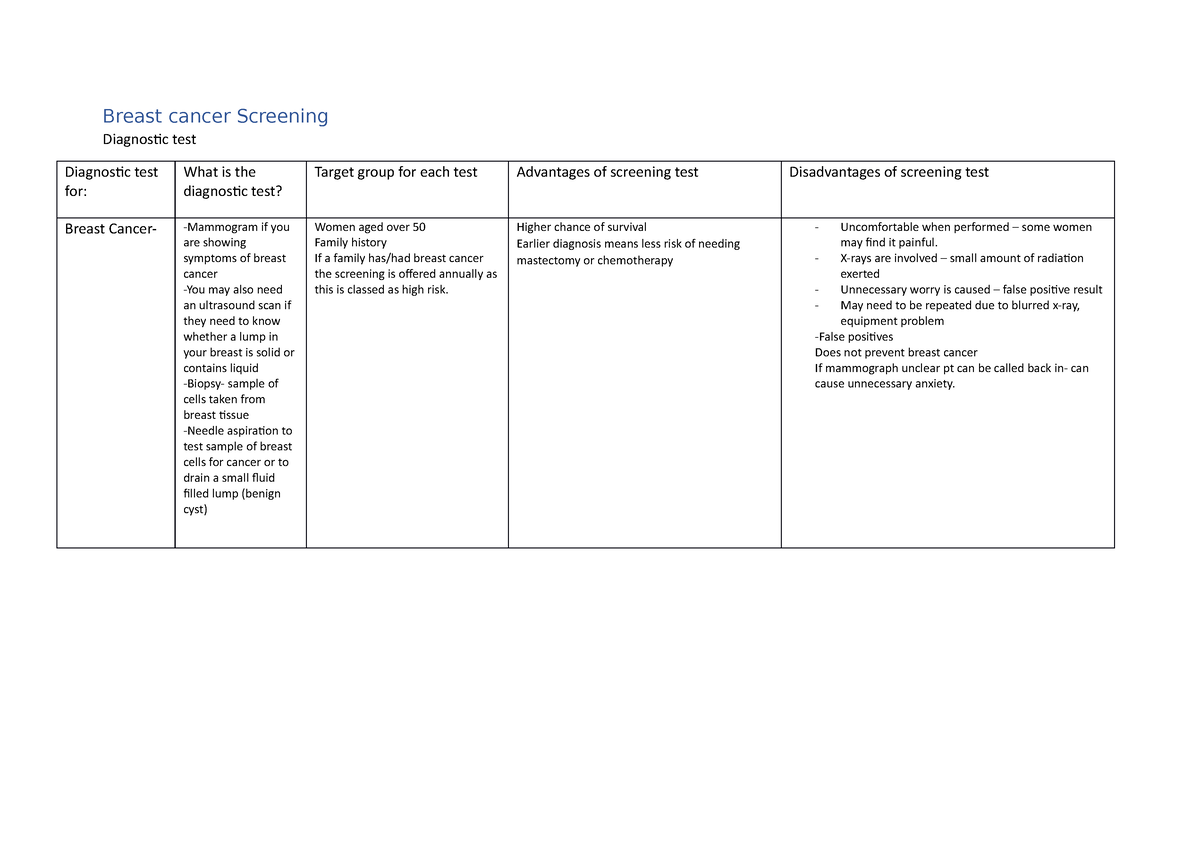 Breast cancer screening Breast cancer Screening Diagnostic test Diagnostic test for What is