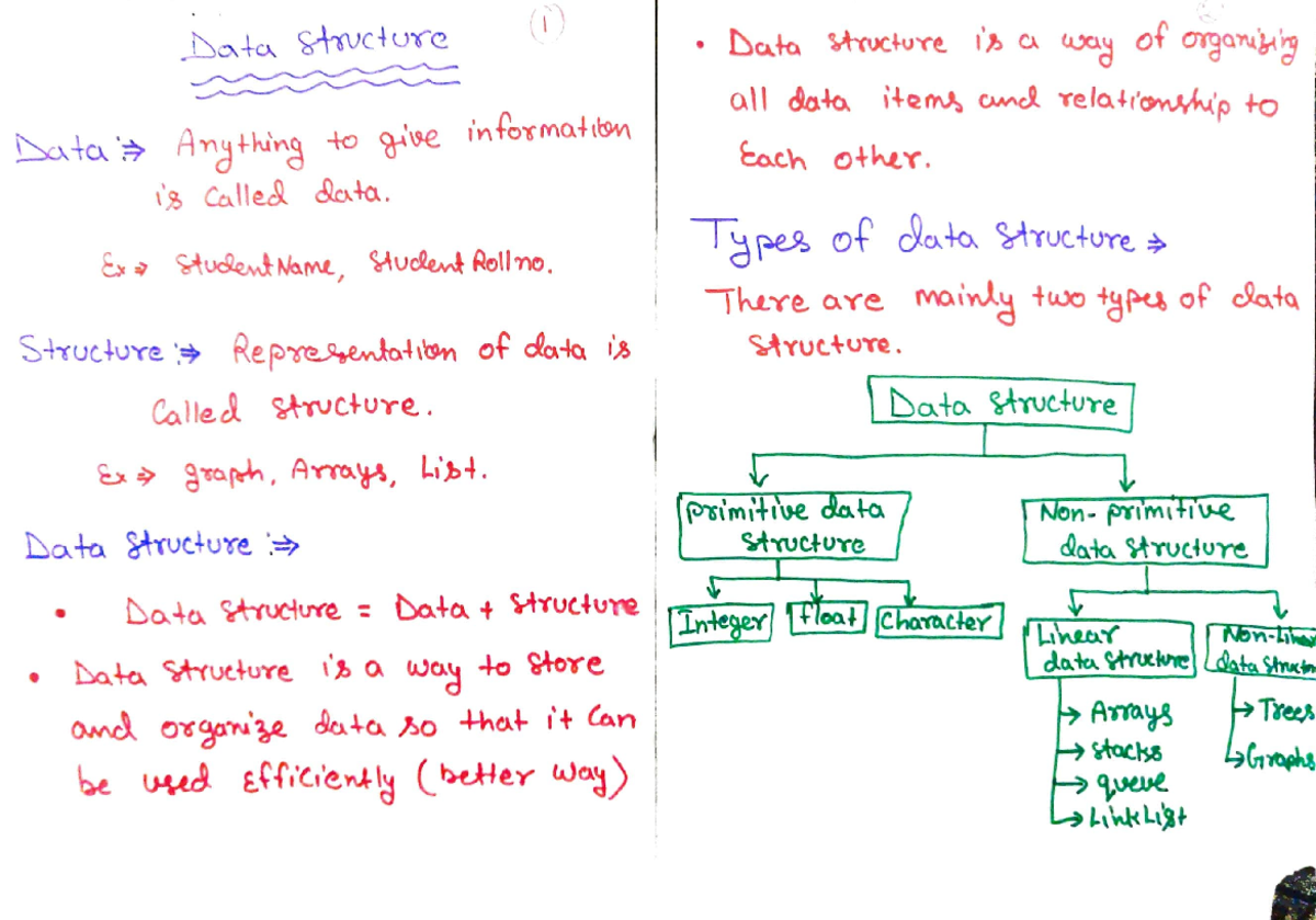 Data structure notes part1 - Data Avcture Data hructure i> away of ...