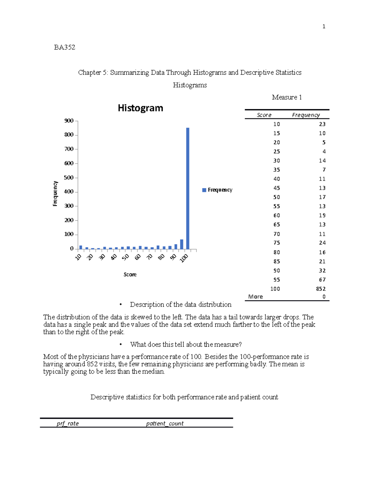 Chapter 5 - BA Chapter 5: Summarizing Data Through Histograms and ...