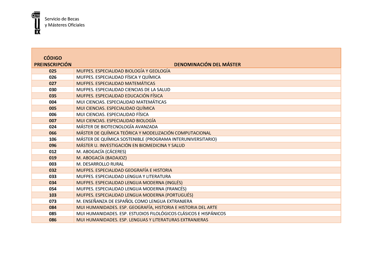 Codigo Preinscripcion - Y M·steres Oficiales C”DIGO PREINSCRIPCI”N ...