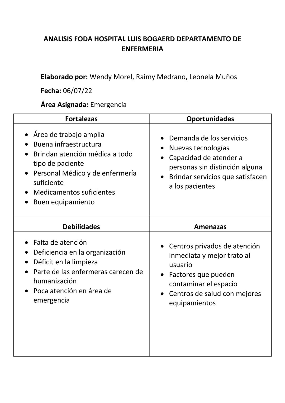 FODA C Df E C A A A Df ANALISIS FODA HOSPITAL LUIS BOGAERD DEPARTAMENTO DE