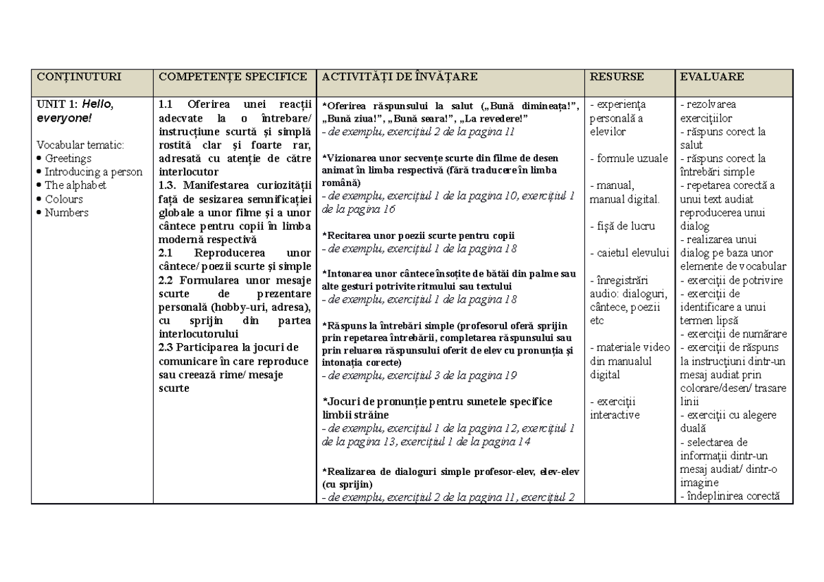Eng1 planificare pe module - CONȚINUTURI COMPETENȚE SPECIFICE ...