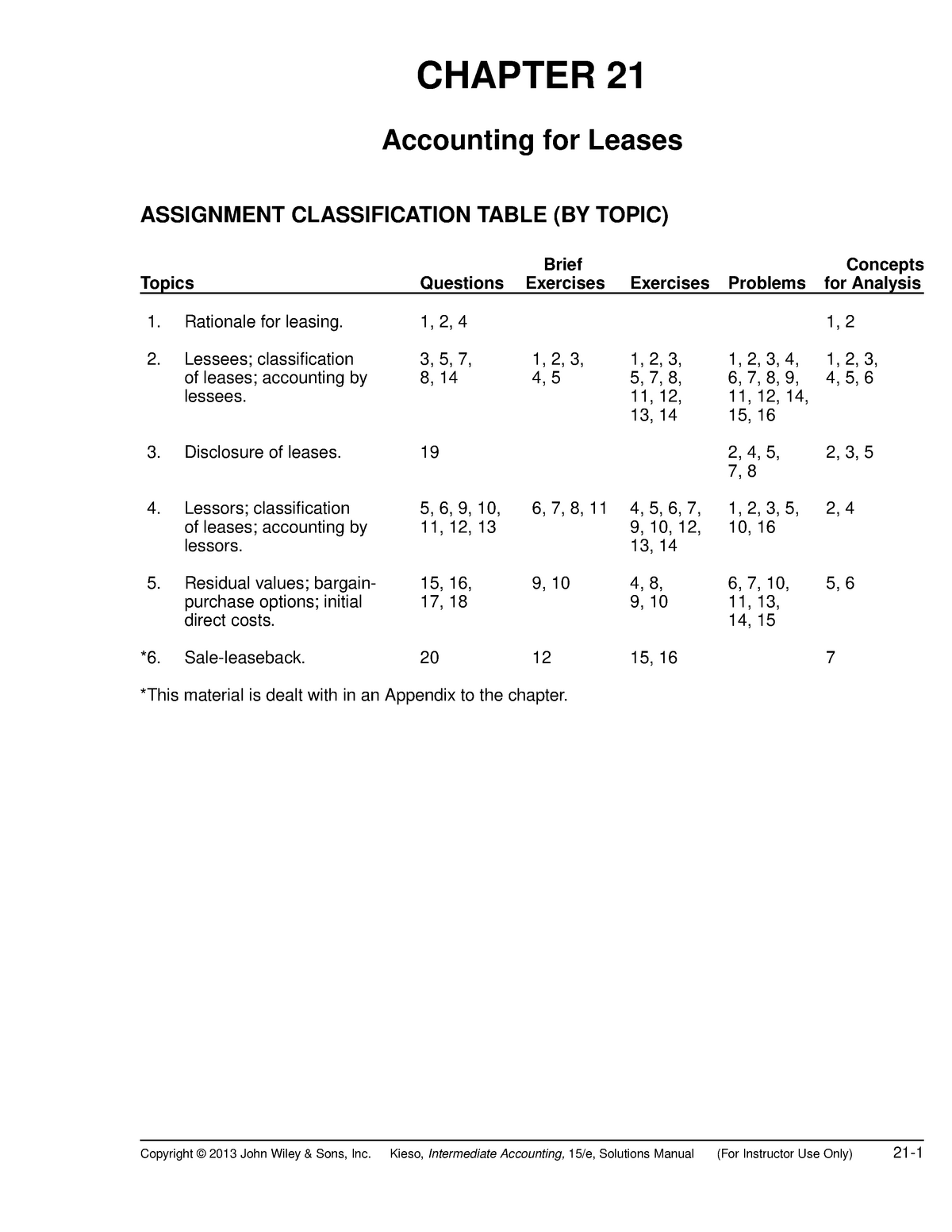 Solution Manual Intermediate Accounting 15th Kiesoch 21 Studocu