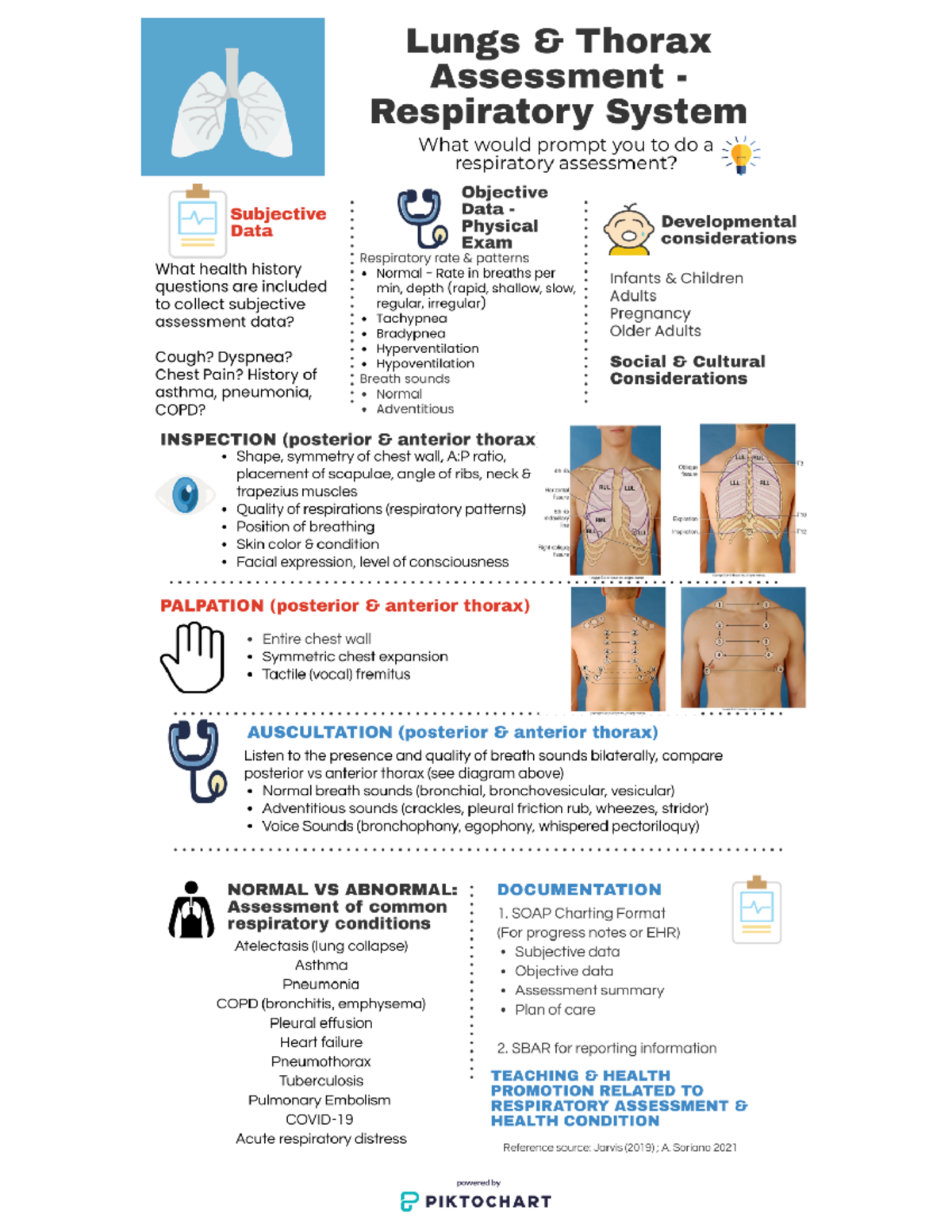 Lungs&thorax piktochart 1 - NURS 1068 - Studocu