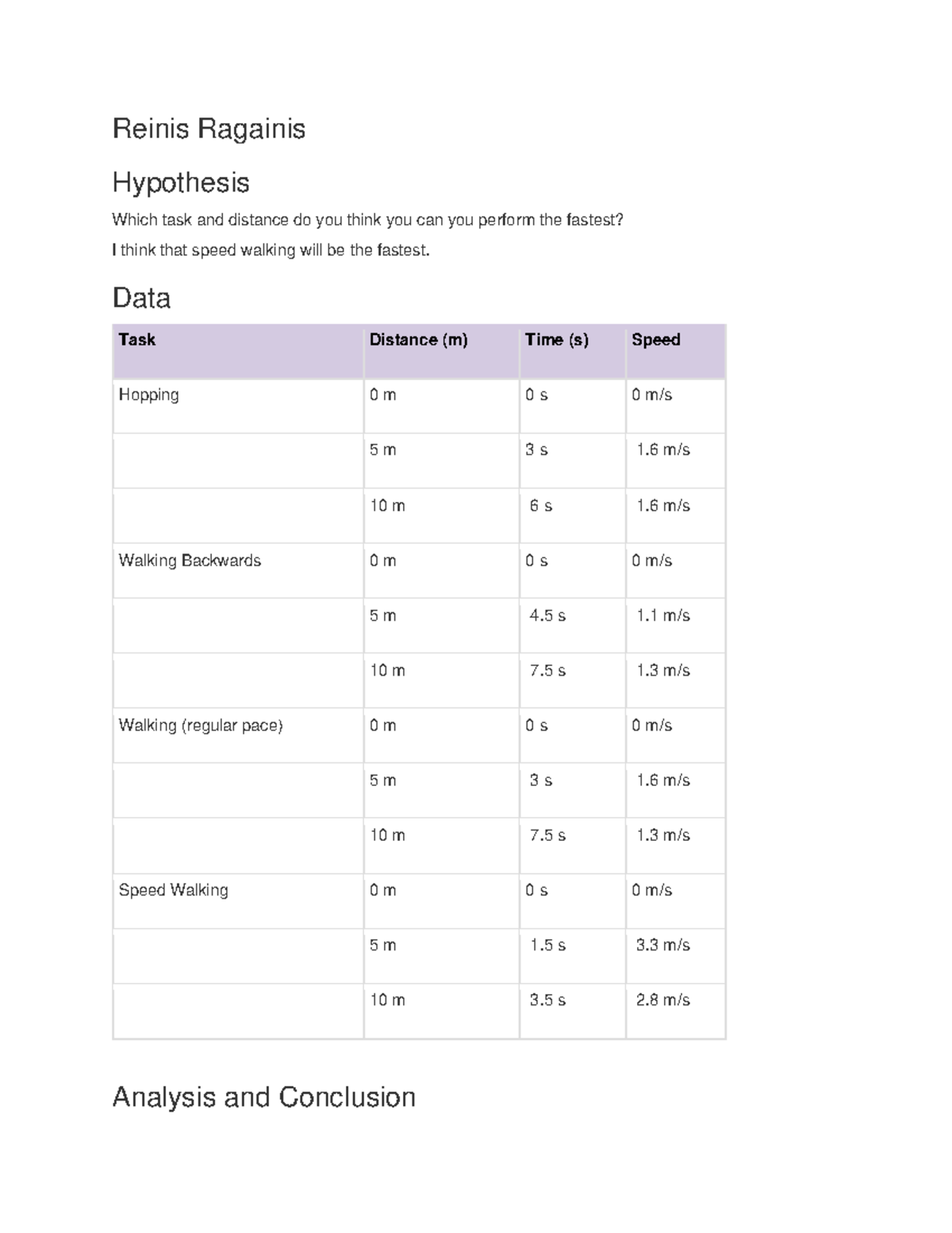 Graphing speed lab rreally good Reinis Ragainis Hypothesis Which