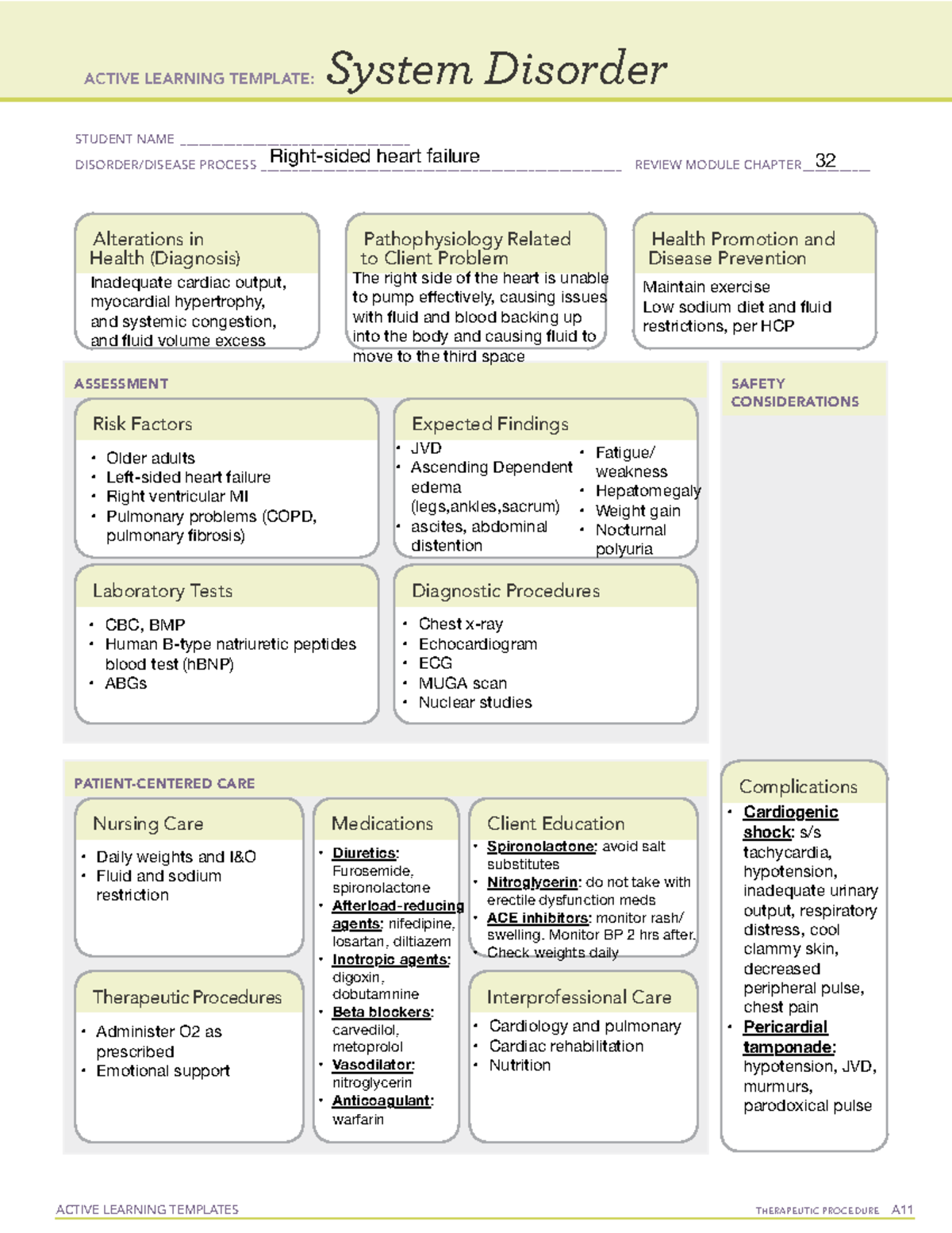 System Disorder Template Active Learning Template Right Sided Heart 