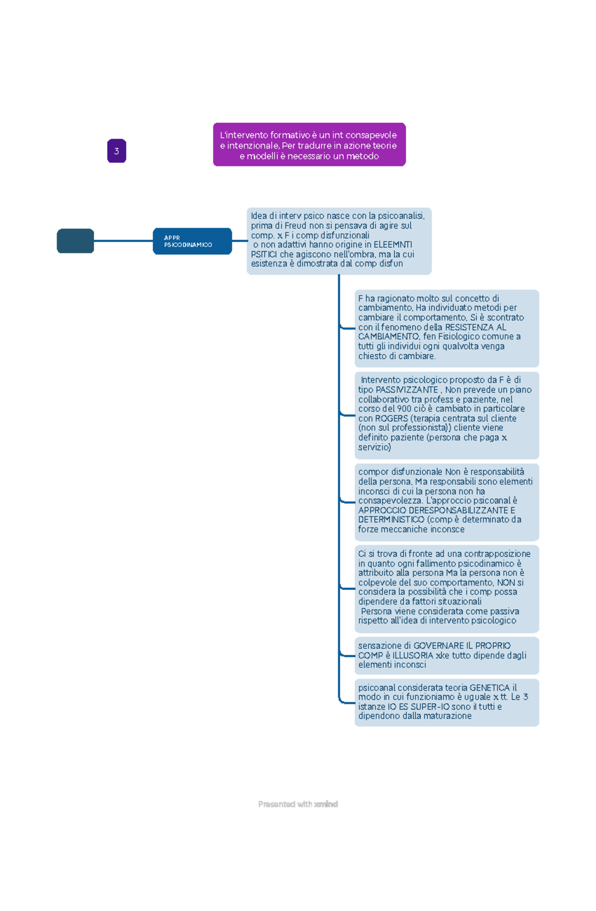 3 Psico Form - APPR PSICODINAMICO Idea Di Interv Psico Nasce Con La ...