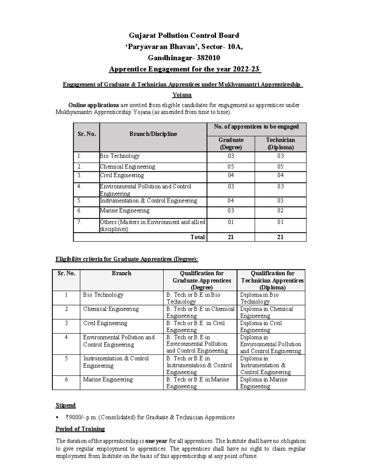 GPCB apprentic-engagement-yogna-04042022 - Gujarat Pollution Control ...