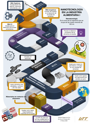 Infografía Bombas - Bombas Hidr·ulicas Bomba CentrÌfuga Utiliza Un ...