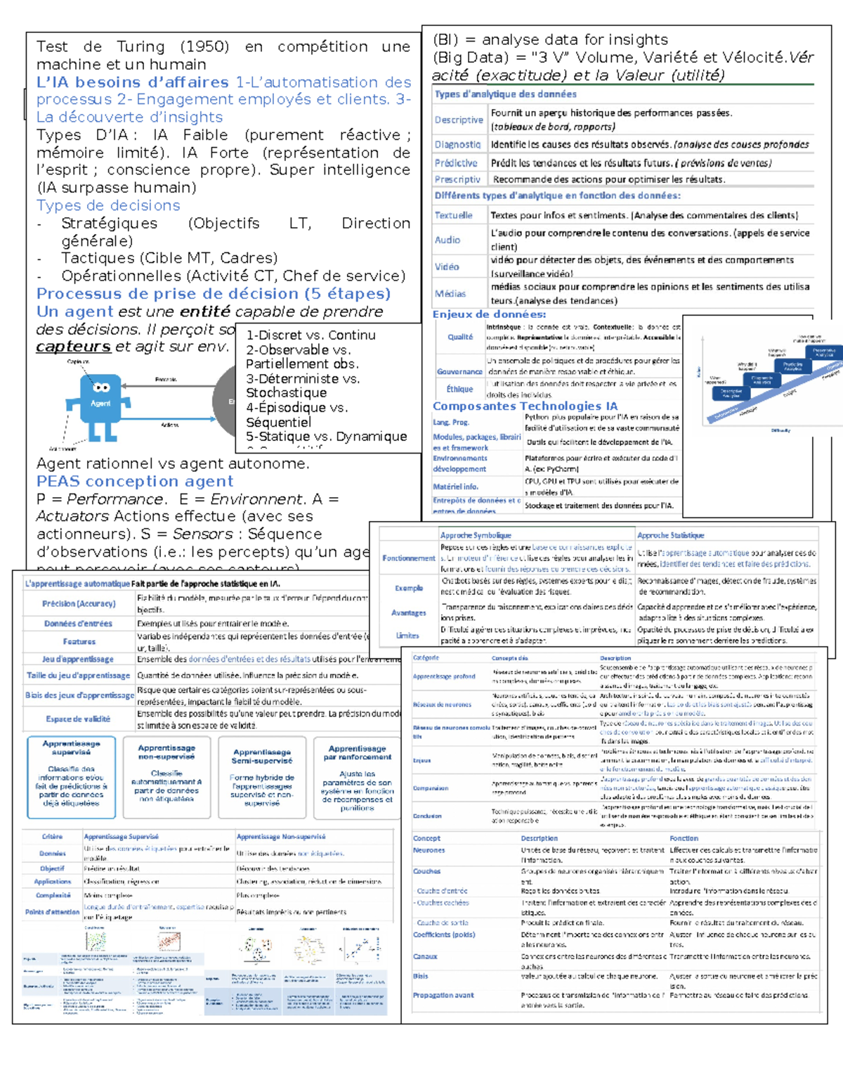 best cheat sheet ia Test de Turing (1950) en compétition une machine