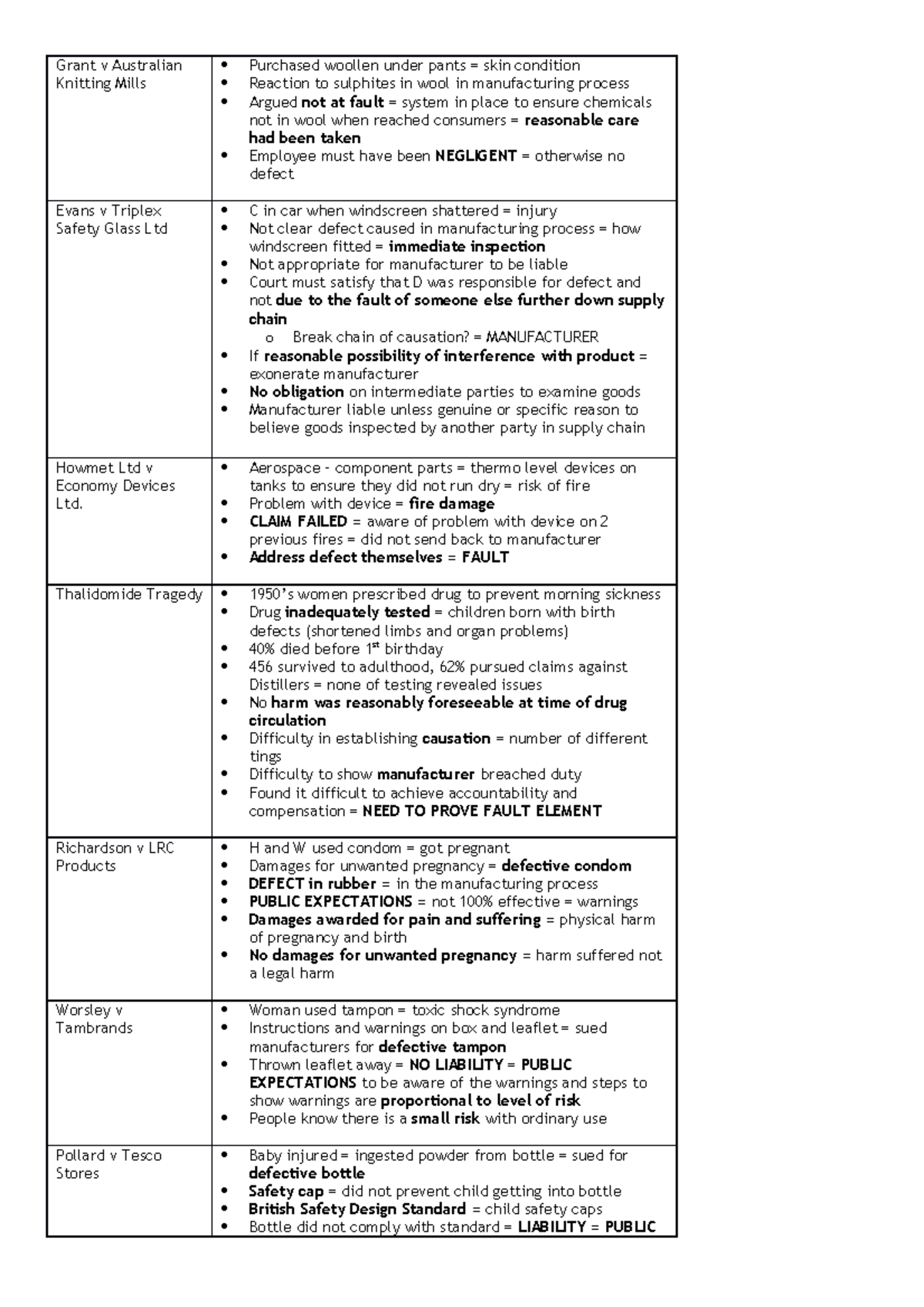 Product Liability Tables of Cases - Grant v Australian Knitting Mills ...