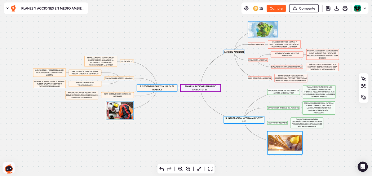 Mapa Mental Planes Y Acciones En Medio Ambiente Y Sst Planes Y Acciones En Medio Ambiente Y