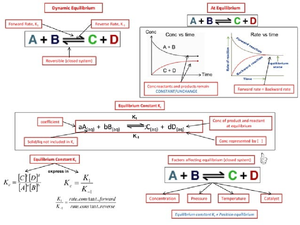 Ib chemistry on titration curves between acids and bases 44525137 2 ...