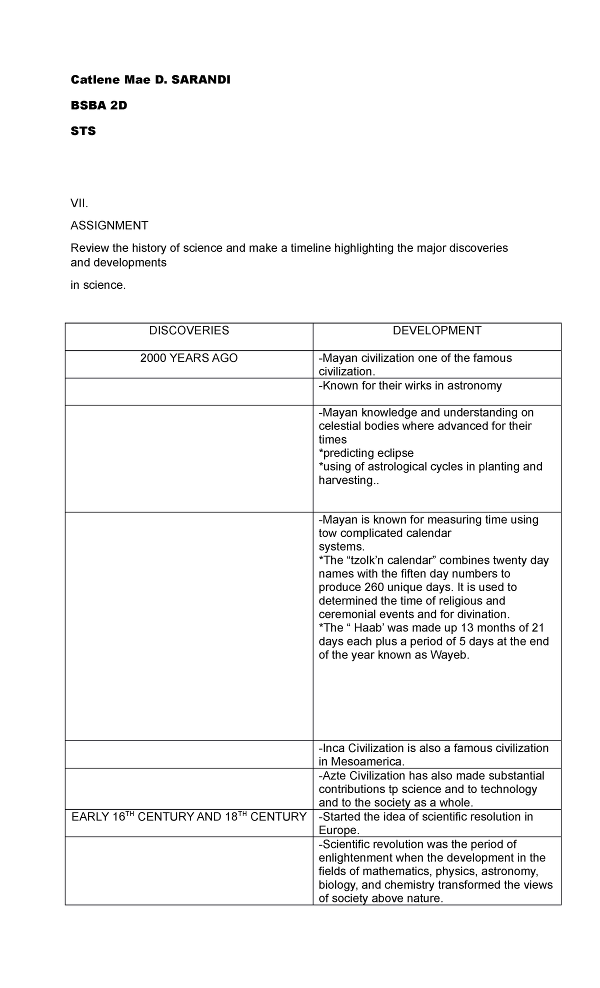 STS Activity 2 Sarandi Cathlene MAE - Catlene Mae D. SARANDI BSBA 2D ...