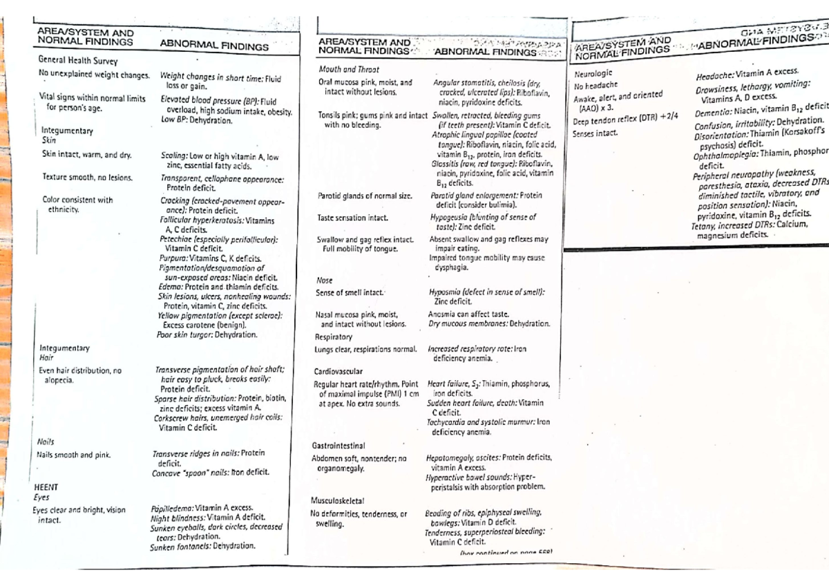 nursing-health-assessment-n100-studocu