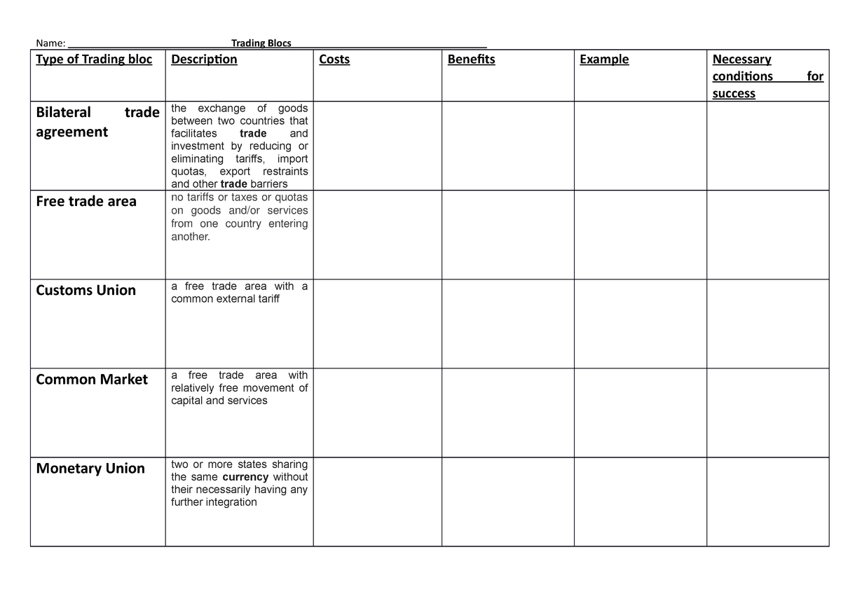 barriers-to-international-trade-worksheet-barriers-to-international-trade-activity-worksheet