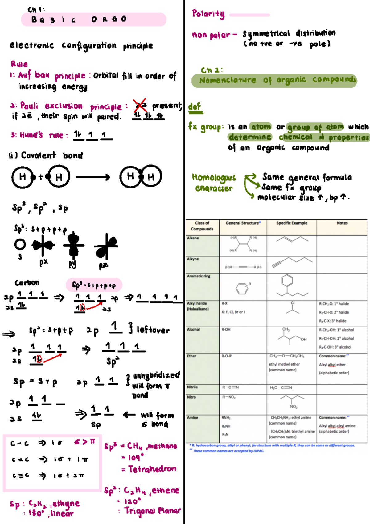 Organic Chemistry 1 - CHM412 - Ch1 : Bas i c OR GO nonpolar-symmetrical ...