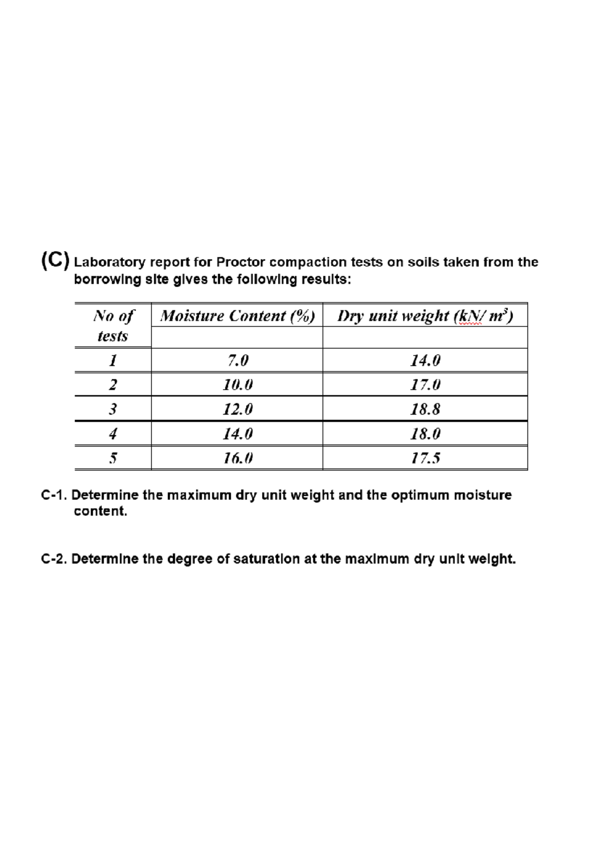 Graph of various conditions - (C) Laboratory report for Proctor ...