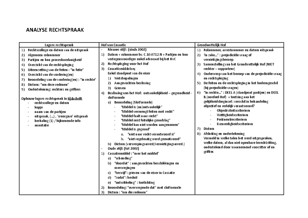 Samenvatting - Analyse - ANALYSE RECHTSPRAAK Lagere Rechtspraak Hof Van ...