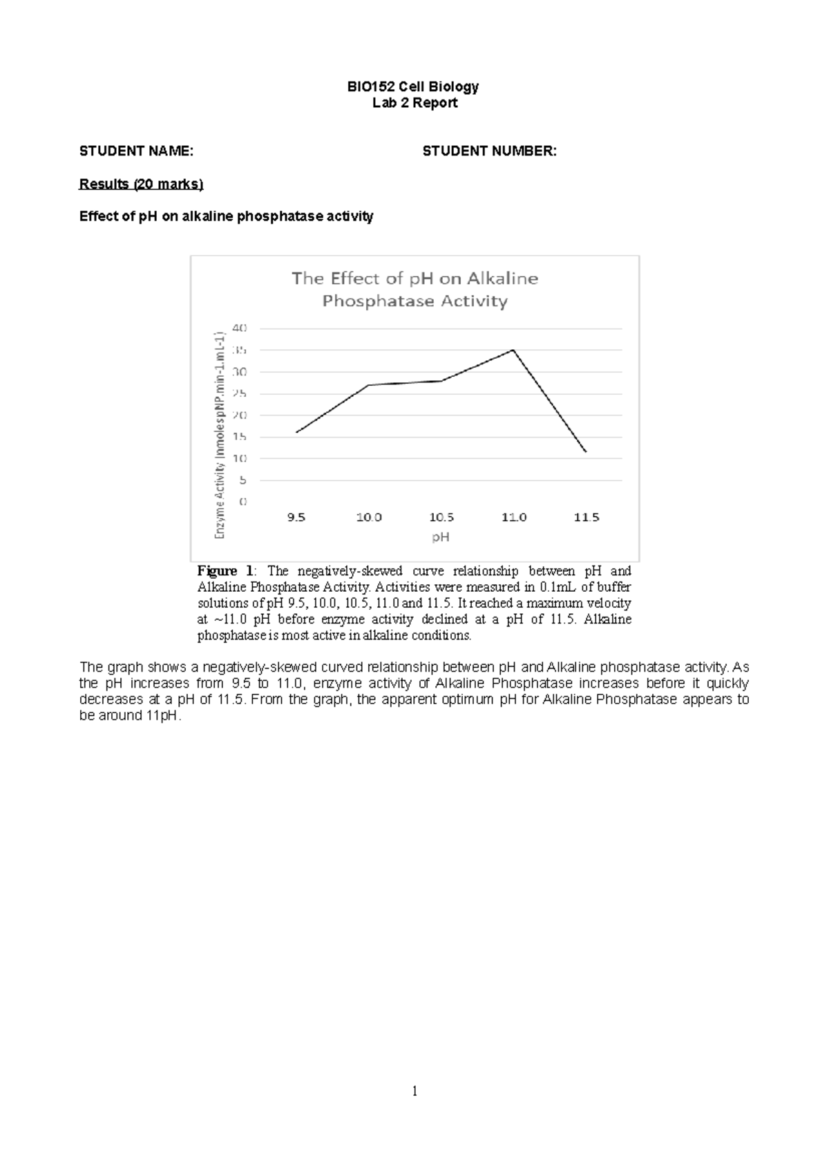 BIO152 Lab report 2 Lab 2 Assignment on enzymes. Entails