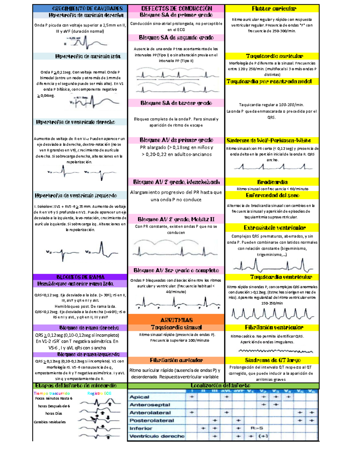 Resumen Ekg Descripción De Los Trazos Que Se Pueden Encontrar En El Electrocardiograma Ritmo