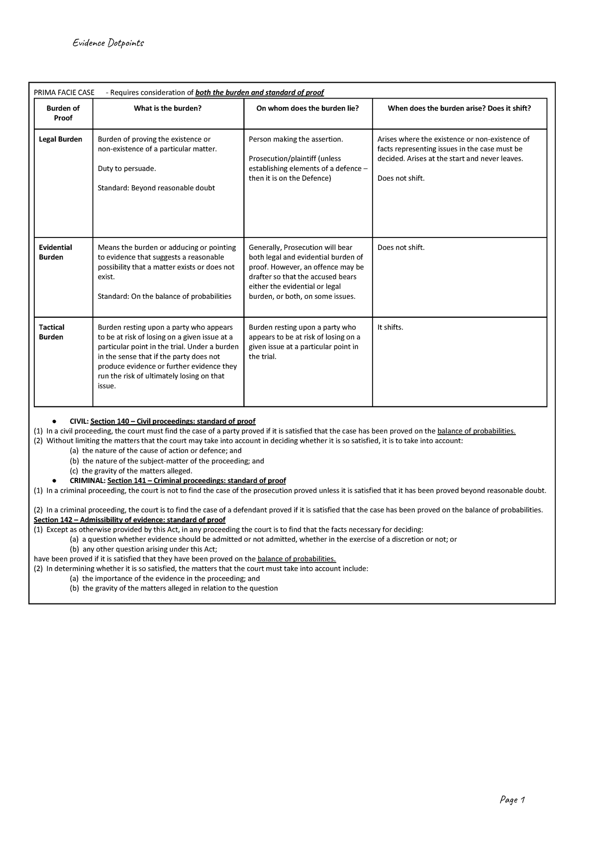 evidence-final-summary-prima-facie-case-requires-consideration-of