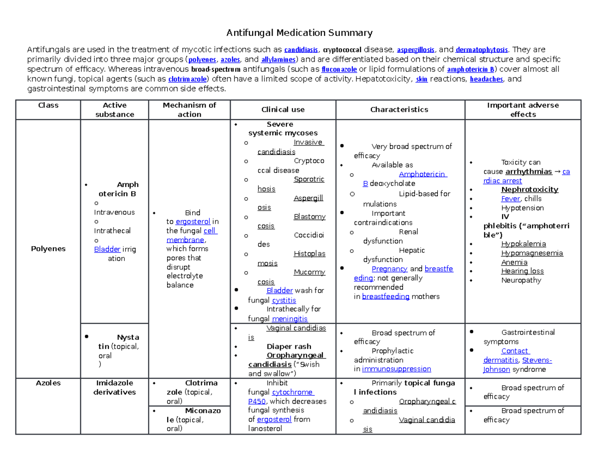 Antifungal Medication Summary Antifungal Medication Summary