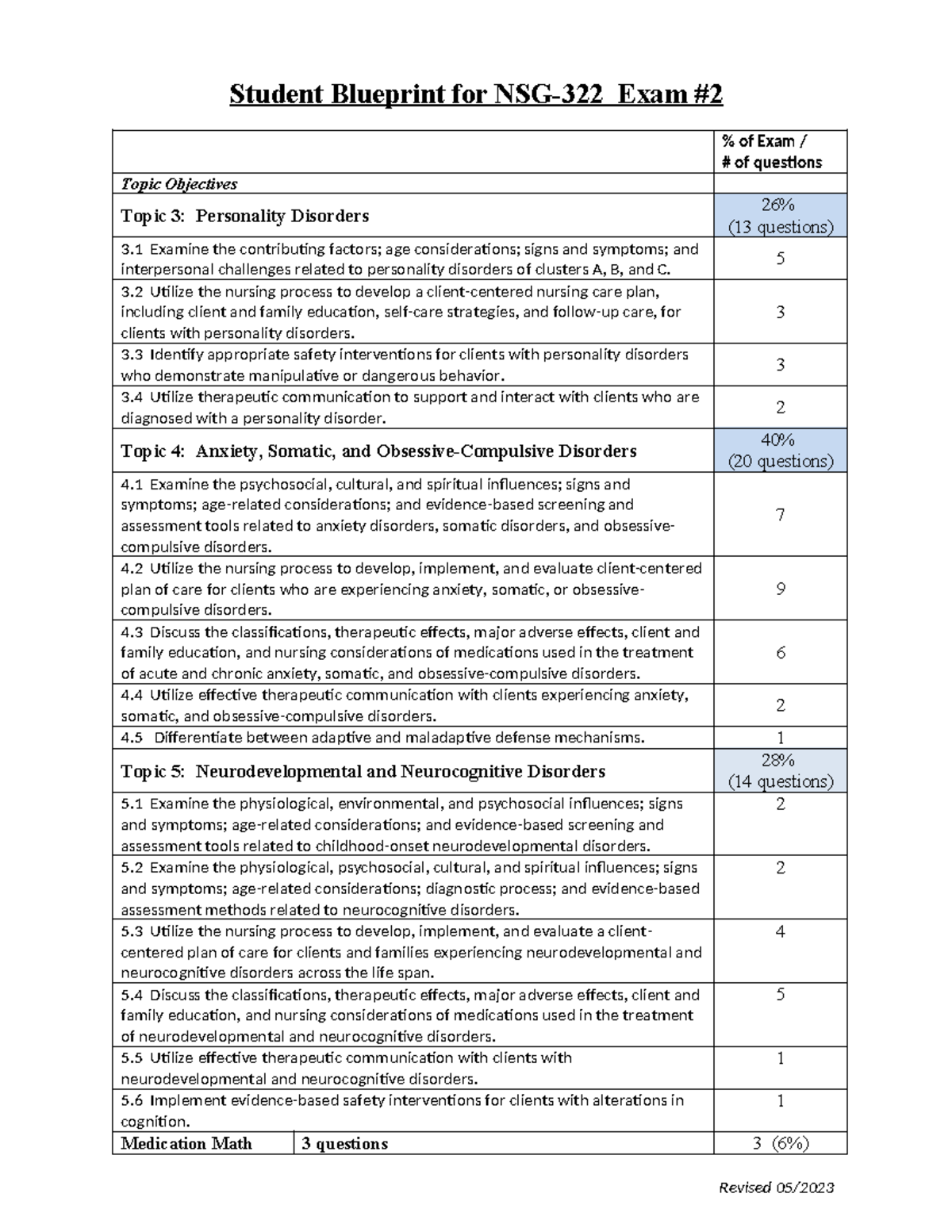 Exam #2 Blueprint-3 - Accurate Study Blueprint - Student Blueprint For ...