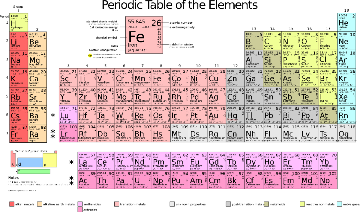 Preferred Periodic Tables - Chem lab - Studocu