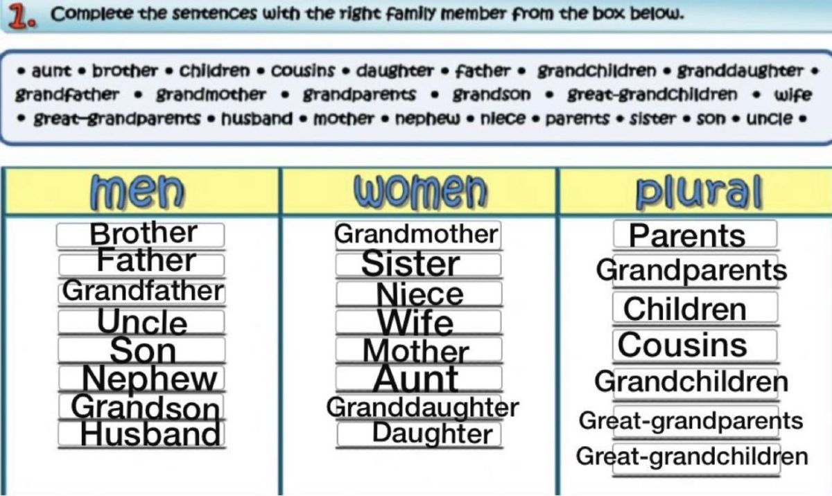 U2 - Family vocabulary - Tareas - Complete the sentences with the right ...