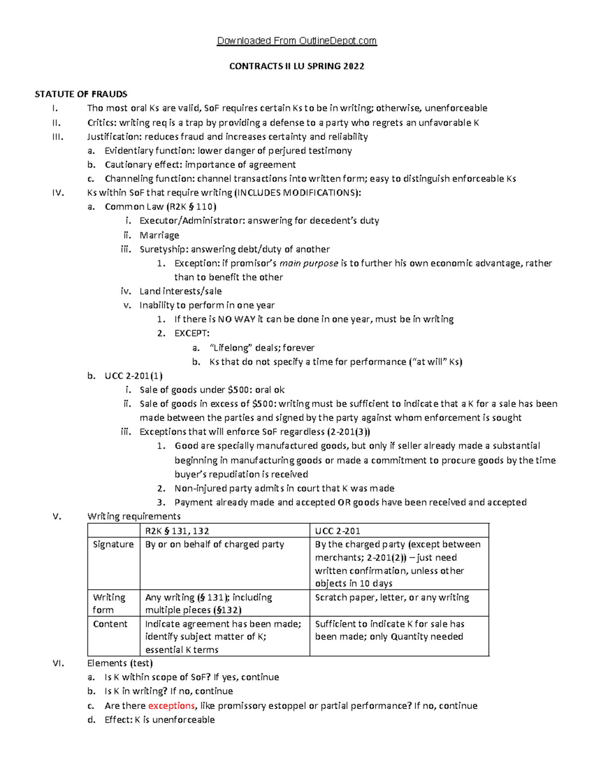 outline-for-contracts-ii-contracts-ii-lu-spring-2022-statute-of